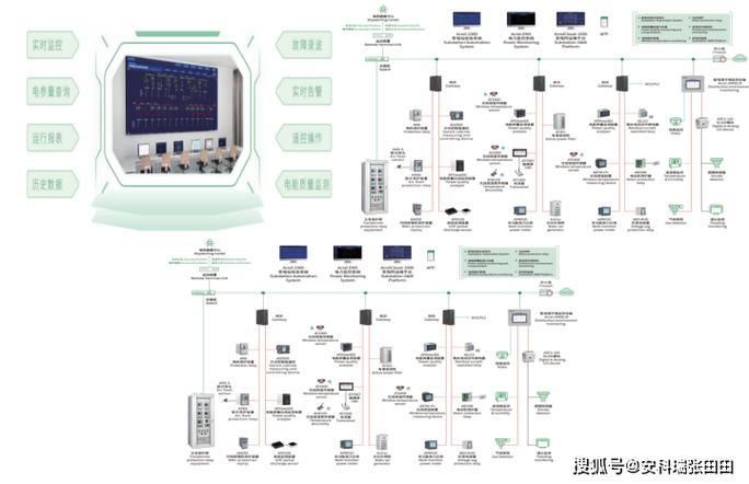 监控系统怎么调成中文