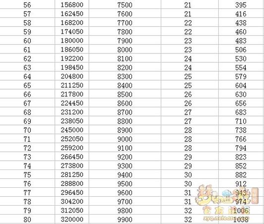 梦幻西游召唤兽升到180级