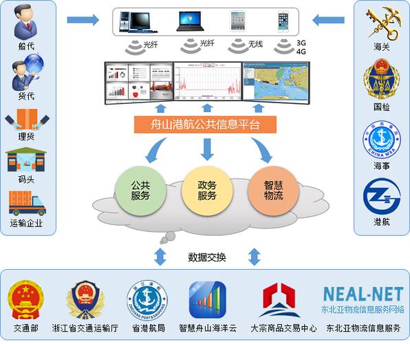 智慧港航app