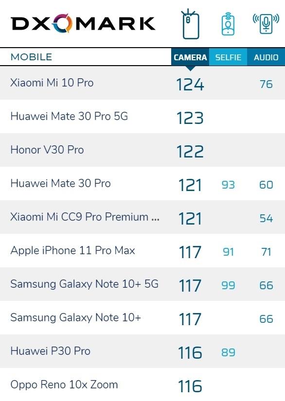 小米10Pro的相机参数