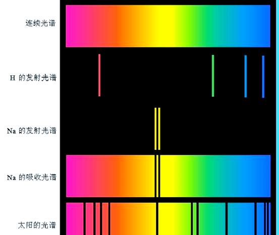 不同颜色光的能量
