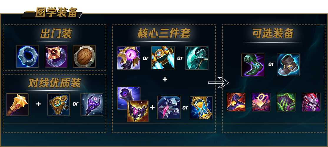 lol兰博出装
