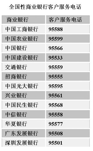 银行客服电话
