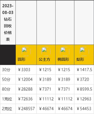 钻石回收是原价的几折