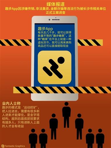 趣步现在怎么样了