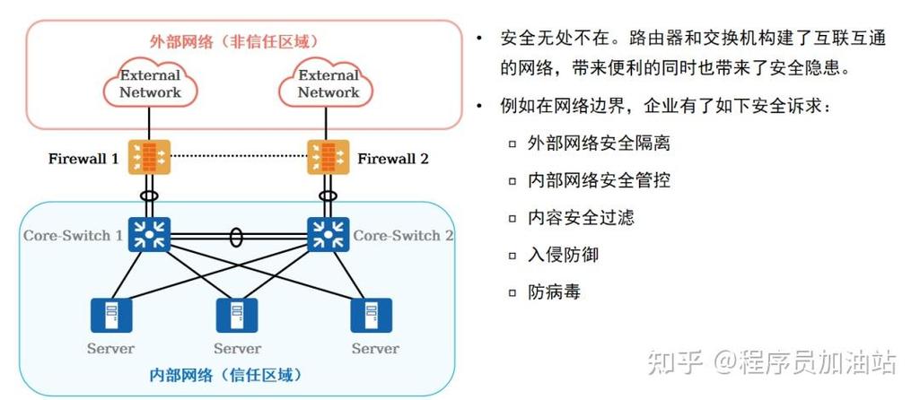 防火墙技术有哪些分类