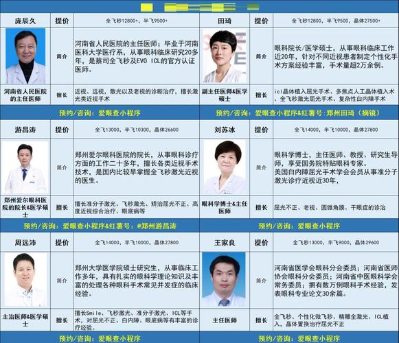医大二院眼科大夫排名