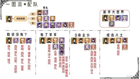 原神提纳里配对思路