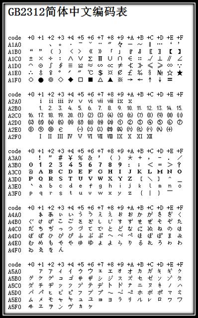 汉字gbk编码转换器