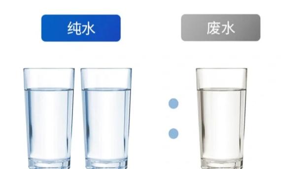净水机废水比例多少算正常截图1