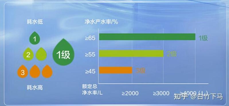 净水机废水比例多少算正常截图2