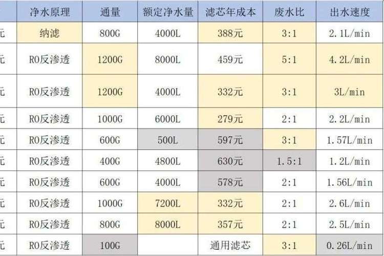 净水机废水比例多少算正常截图3