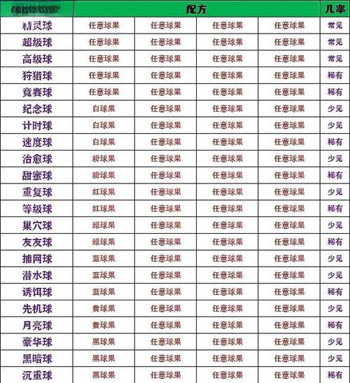 宝可梦克隆机合成表