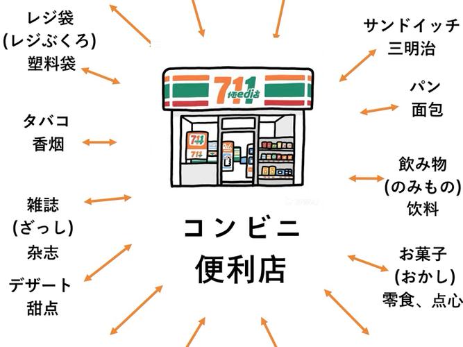 去便利店日语怎么说