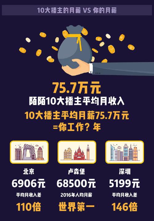 陌陌直播几号发工资
