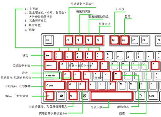 dota2命令大全