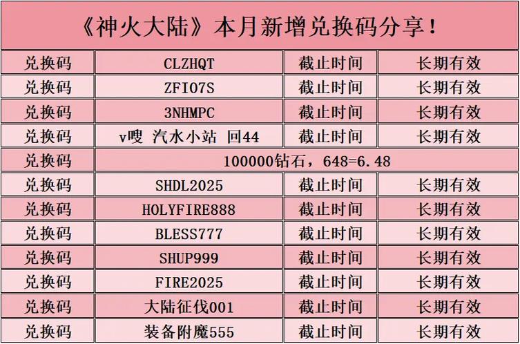 赛尔号星球大战钻石兑换码免费分享