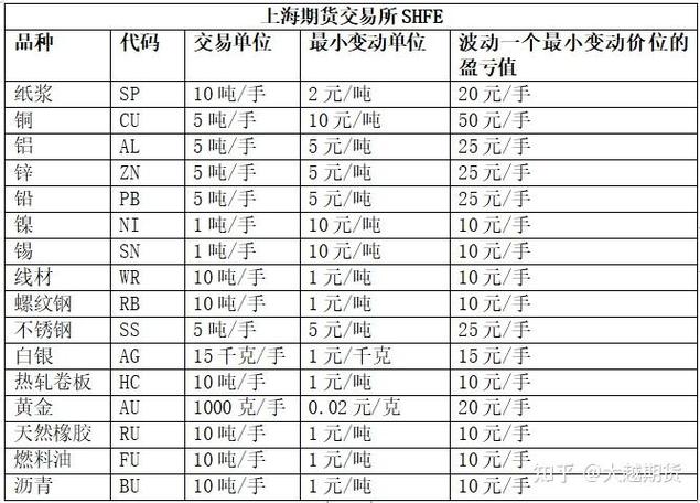 中国允许期货交易吗截图1