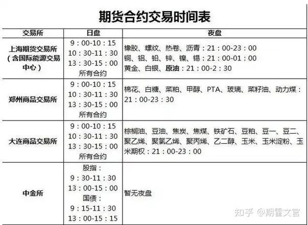 中国允许期货交易吗截图2