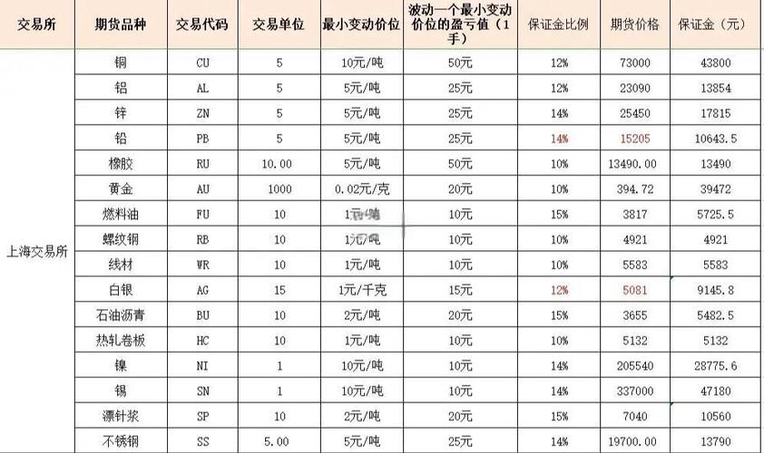 中国允许期货交易吗截图3