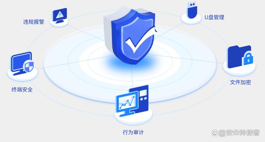 终端管理app