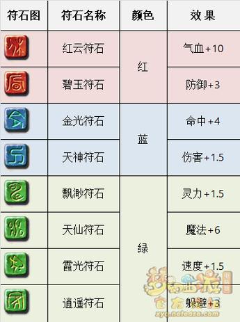 符石合成口诀一览表