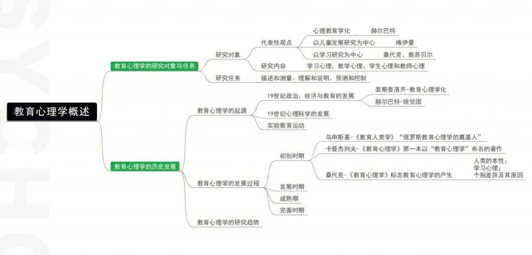 教育心理学知识点