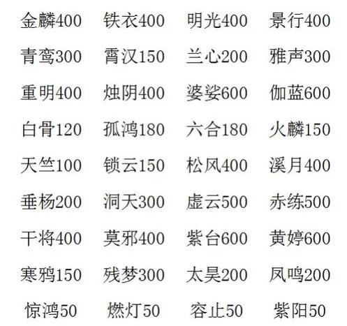 大话西游2强仙法套装截图1