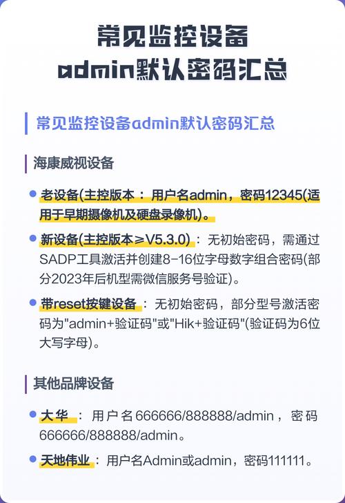 admin的默认密码是多少