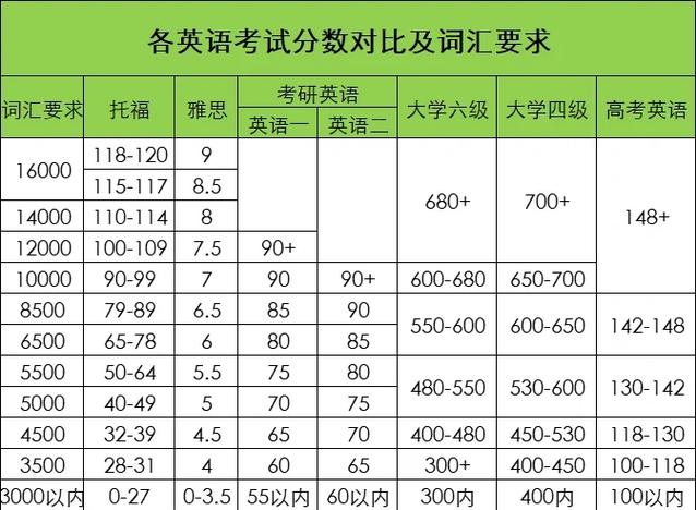 英语A级成绩什么时候出