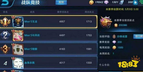 王者荣耀战队贡献是什么