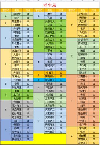 问道三开攻略
