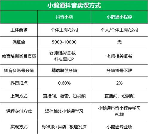 小鹅通开通的利弊