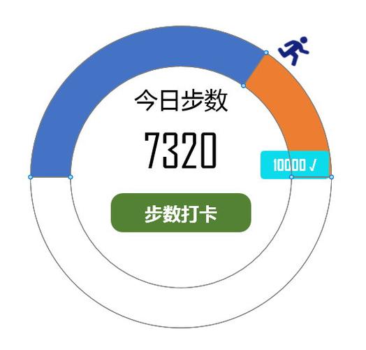 今日计步邀请码
