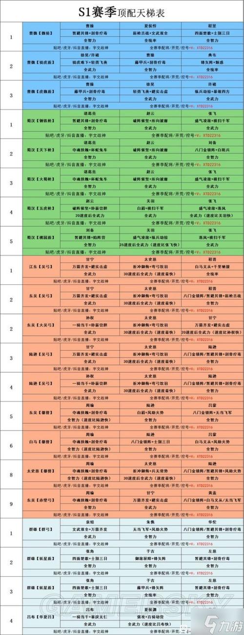 S1到S9全赛季配将