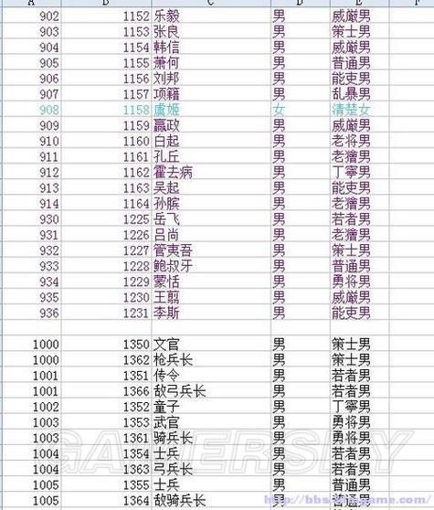三国志12弓兵技法哪个好