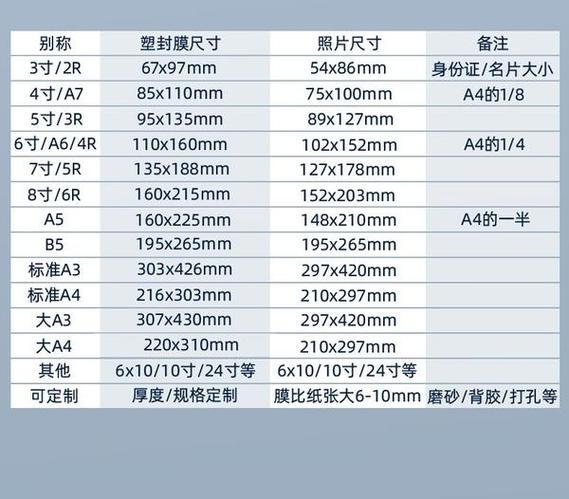 塑封袋尺寸标准
