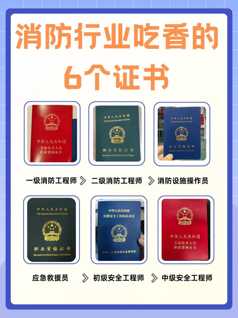 消防三证分别是哪三证