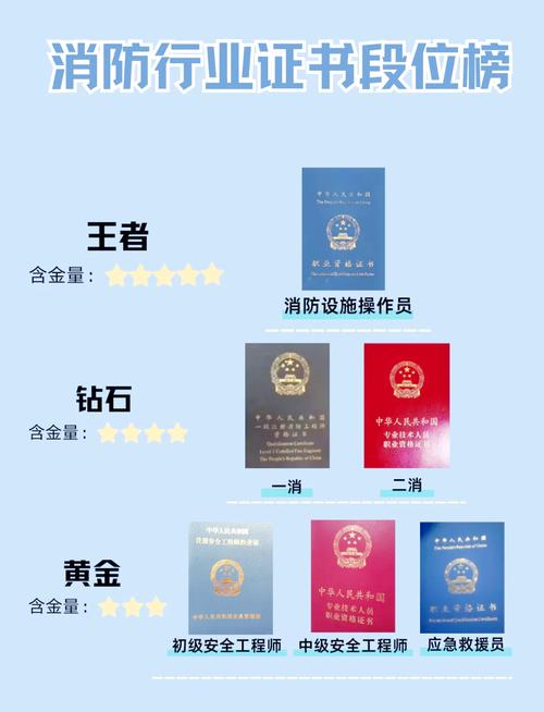 消防三证分别是哪三证截图3