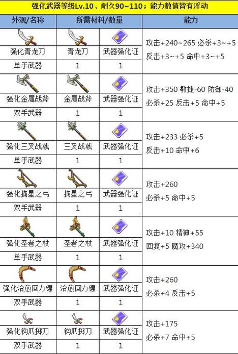 魔力宝贝怀旧弓手任务装备 魔力宝贝怀旧弓手任务装备