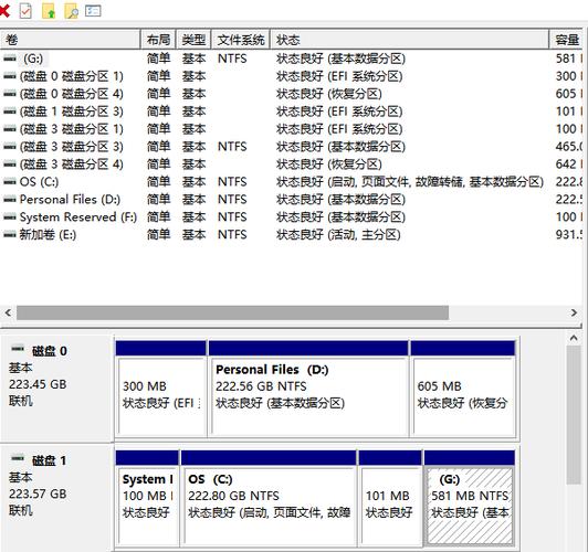 装win7硬盘分区类型