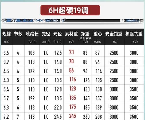 科学钓鱼神鹤鱼竿测试