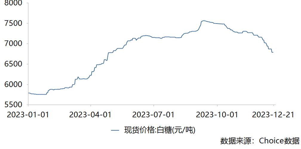 糖价最新消息走势图