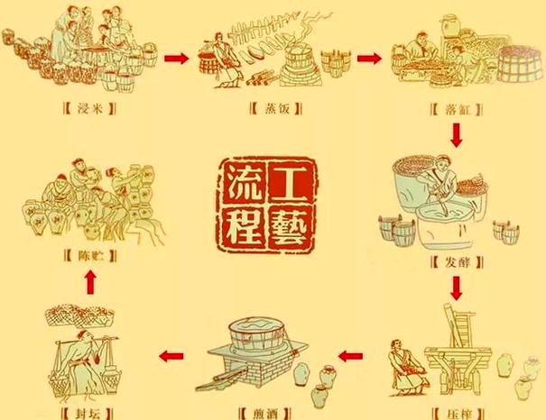 蛋糕起源于哪里