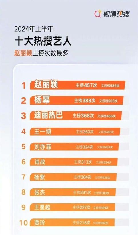 财经热搜榜排名前十