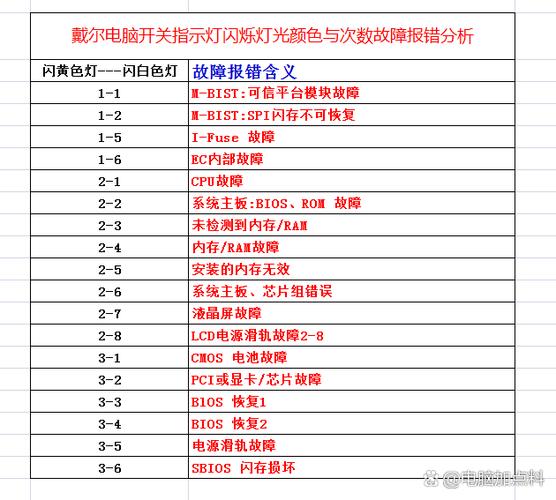dell笔记本故障灯代码