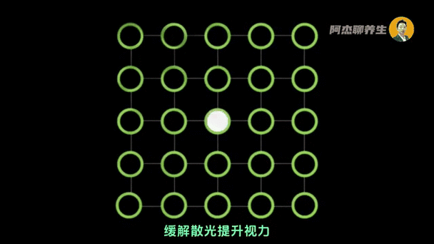 散光恢复训练10个动作图标
