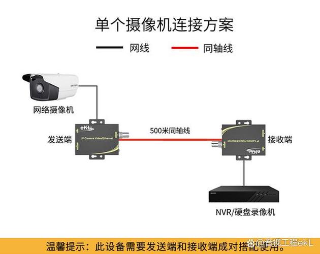模拟和同轴摄像头的区别