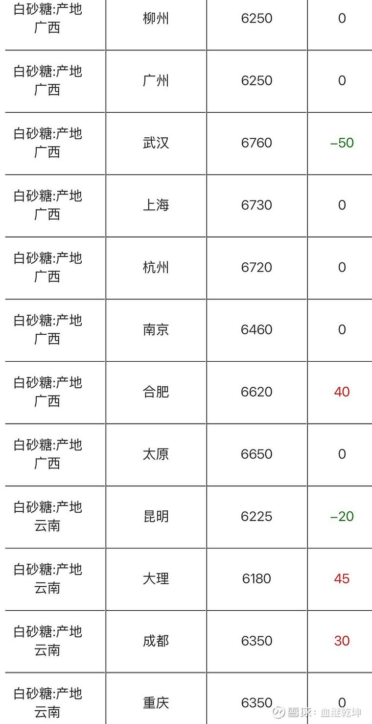 2026年4月3号国际糖价是多少?