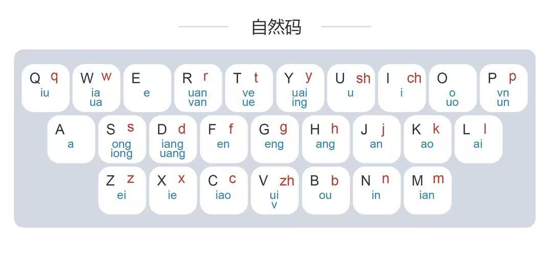 双拼怎么打字